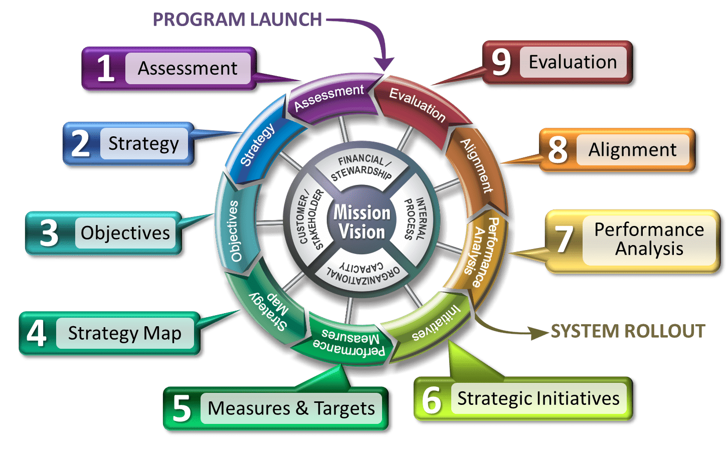 wheel2012Slide Nine Steps to Success