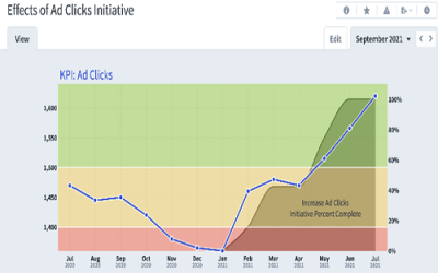 How to Set Dashboard Performance Targets and Red Flags